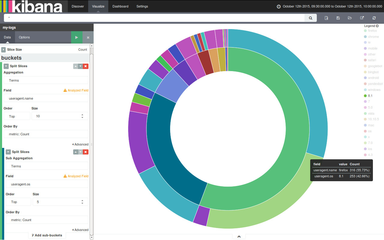 Logstash Kibana Useragents