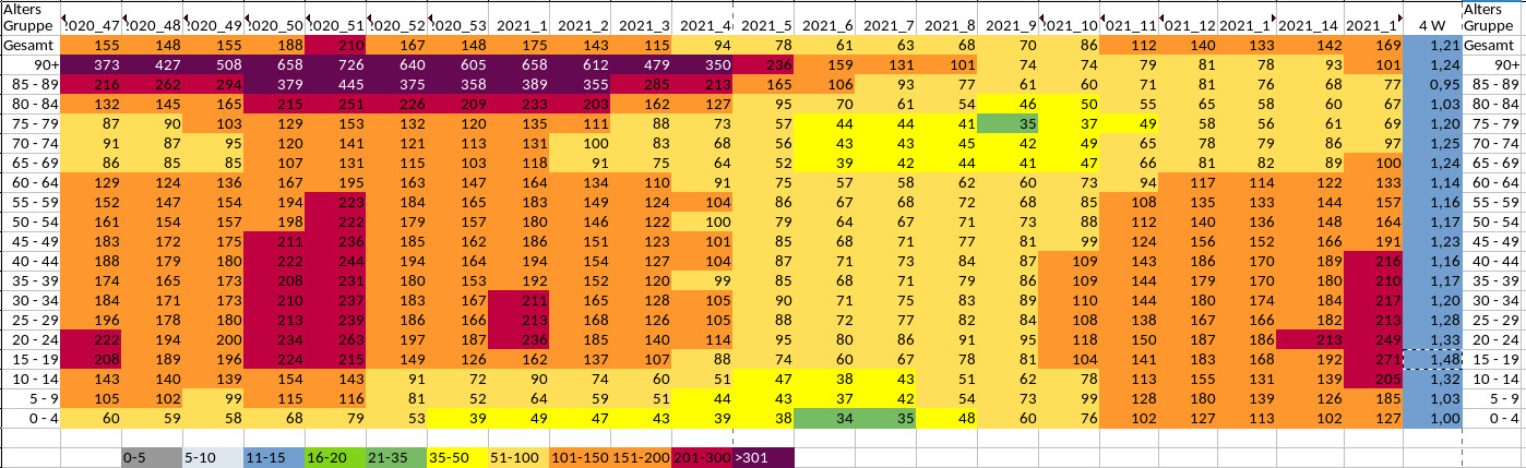 Covid19 Inzidenz in den Alterstufen 21. April 2021