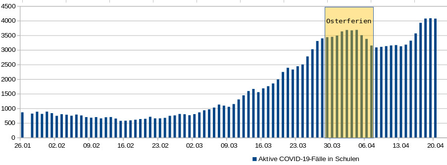 Covid19 aktive Fälle in Schulen 21. April 2021