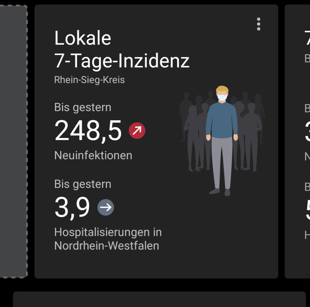 Covid19 Inzidenzen im Rhein-Sieg-Kreis